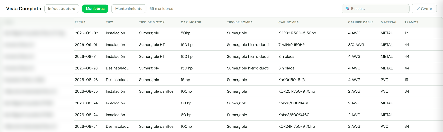 Historial real de maniobras de instalación y desinstalación de equipo de bombeo